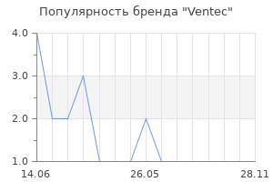 Популярность бренда Ventec
