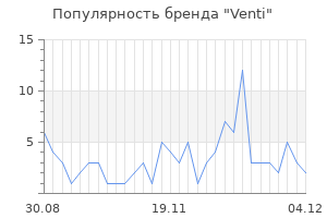 Популярность бренда venti