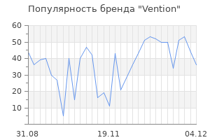Популярность бренда vention