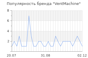 Популярность бренда ventmachine