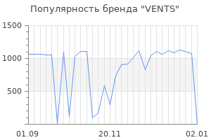 Популярность бренда vents