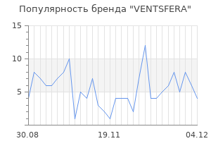 Популярность бренда VENTSFERA