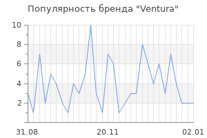 Популярность бренда ventura