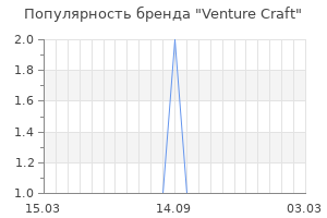 Популярность бренда venture craft