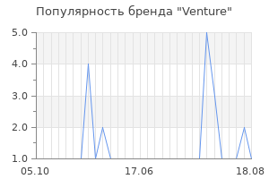 Популярность бренда Venture