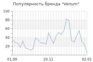 Популярность бренда venum