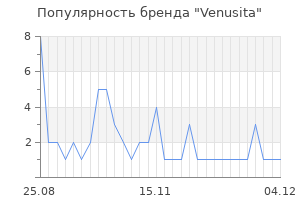 Популярность бренда venusita