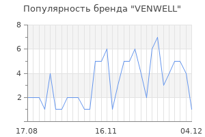 Популярность бренда venwell