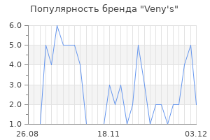 Популярность бренда veny s