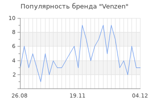 Популярность бренда venzen