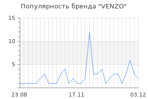 Популярность бренда venzo
