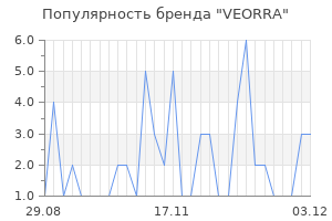 Популярность бренда VEORRA