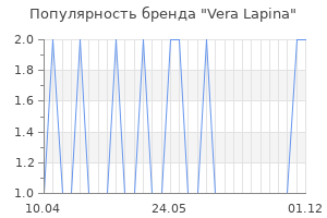Популярность бренда vera lapina