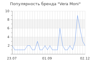 Популярность бренда vera moni
