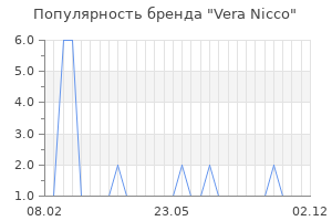 Популярность бренда vera nicco