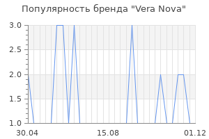 Популярность бренда vera nova