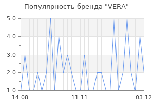 Популярность бренда vera