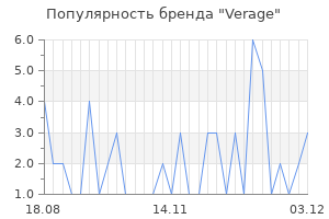 Популярность бренда verage