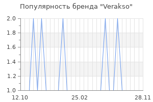 Популярность бренда verakso