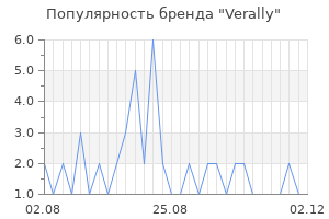 Популярность бренда verally
