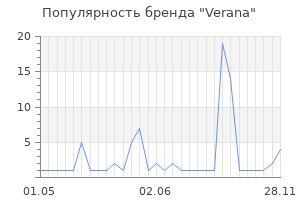 Популярность бренда verana
