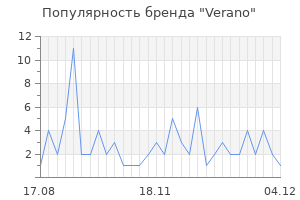 Популярность бренда verano