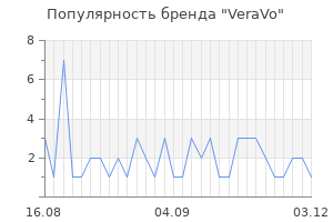 Популярность бренда VeraVo