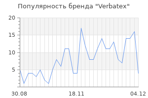 Популярность бренда verbatex