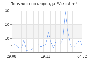 Популярность бренда verbatim