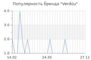 Популярность бренда verd u