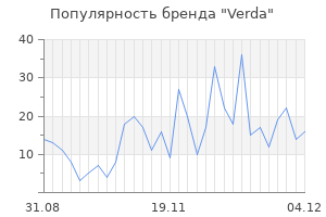Популярность бренда verda