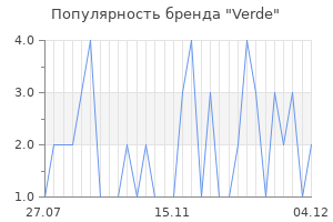 Популярность бренда verde