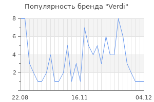 Популярность бренда verdi