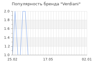 Популярность бренда verdiani
