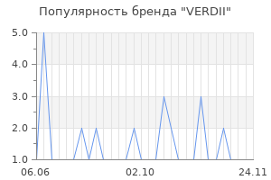 Популярность бренда VERDII