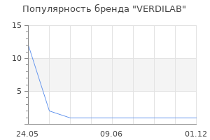 Популярность бренда VERDILAB