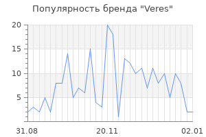 Популярность бренда veres