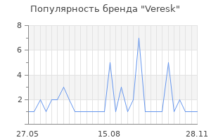 Популярность бренда veresk