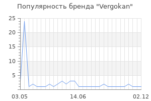 Популярность бренда Vergokan