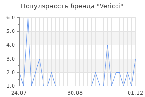 Популярность бренда vericci
