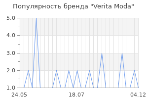 Популярность бренда verita moda