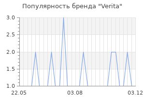 Популярность бренда Verita