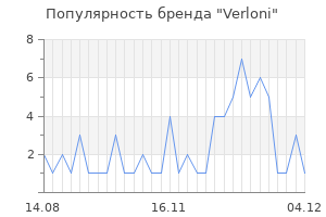Популярность бренда verloni