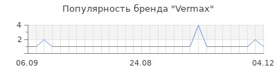 Популярность vermax