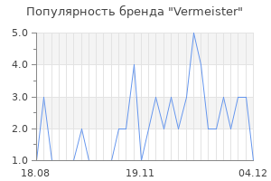 Популярность бренда vermeister