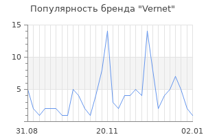 Популярность бренда vernet