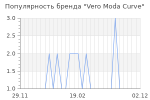 Популярность бренда vero moda curve