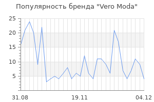 Популярность бренда vero moda