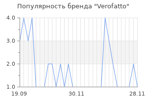 Популярность бренда verofatto