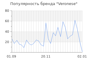 Популярность бренда veronese